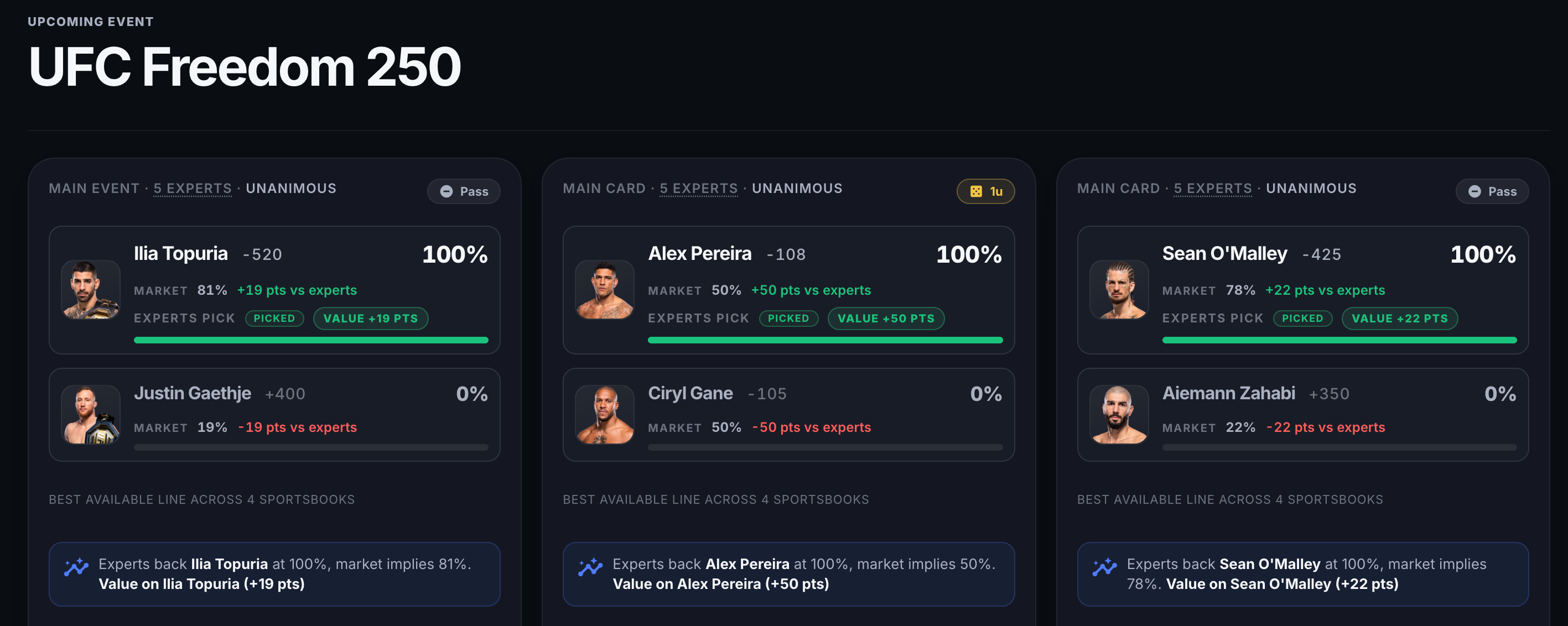 FightIQ Pro preview of an upcoming card with odds, value tags, and bet-or-pass calls